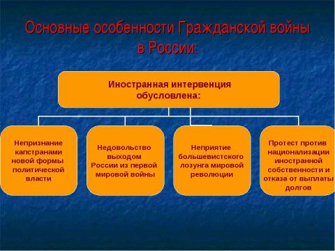 Презентация на тему "Начало Гражданской войныв России" по истории