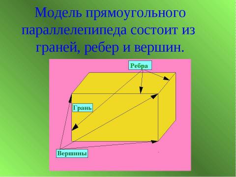 Презентация на тему "Прямоугольный параллелепипед (2 класс)" по геометрии