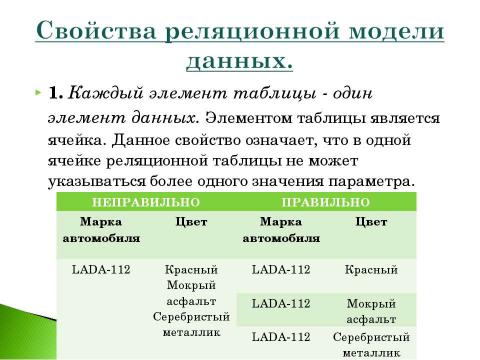 Презентация на тему "Информационная технология хранения данных" по географии