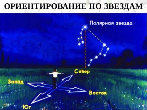 Презентация на тему "Ориентирование на местности. Азимут" по географии