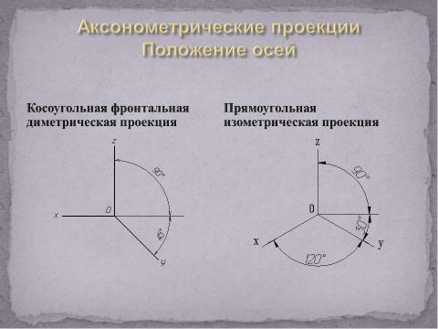 Презентация на тему "Аксонометрические проекции" по технологии