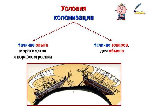 Презентация на тему "Великая греческая колонизация" по истории