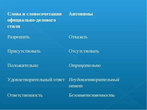 Презентация на тему "Официально- деловой стиль" по русскому языку