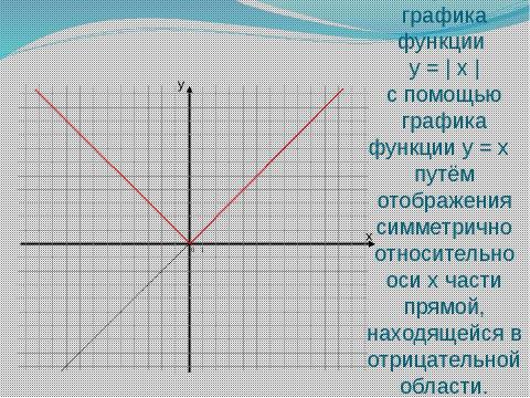 Презентация на тему "График функции и его перемещение в координатной плоскости" по математике