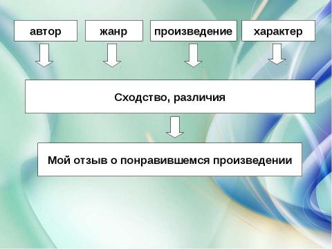 Презентация на тему "Преобразующая сила музыки" по музыке