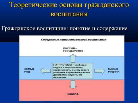 Презентация на тему "Гражданско-патриотическое воспитание учащихся в процессе изучения обществознания" по педагогике