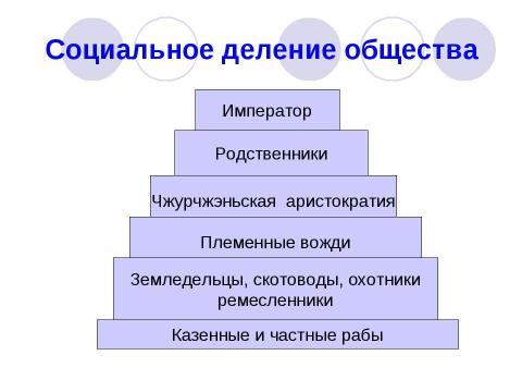 Презентация на тему "Золотая империя Чжурчжэней - Цзинь" по истории