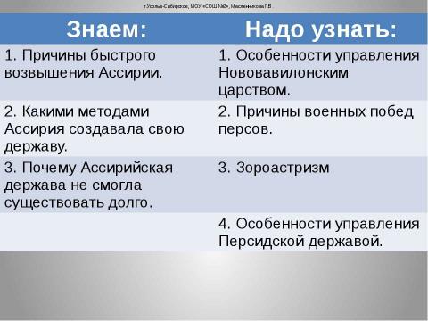 Презентация на тему "Персидская мировая держава" по истории