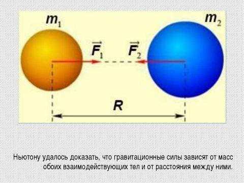 Презентация на тему "Силы всемирного тяготения" по физике