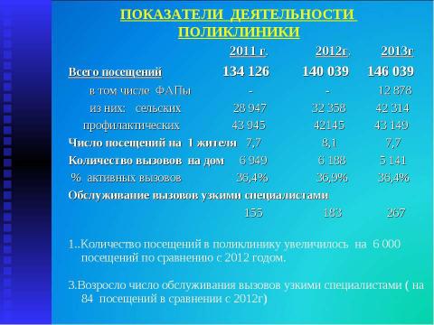 Презентация на тему "Итоги работы МУЗ "Высоковская городская больница" за 2013 год" по русскому языку