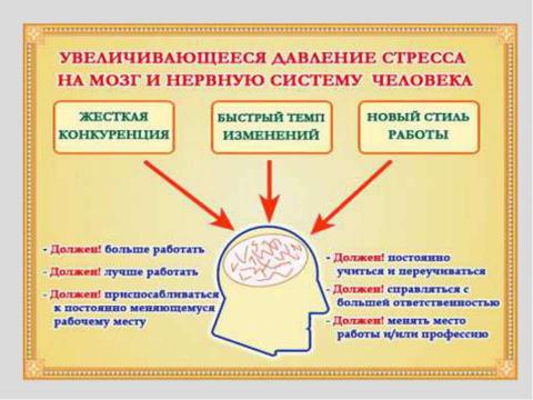 Презентация на тему "Стресс в профессиональной деятельности: причины и методы преодоления" по обществознанию