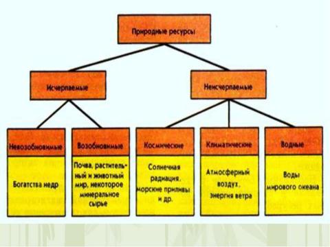 Презентация на тему "Страны и континенты" по географии