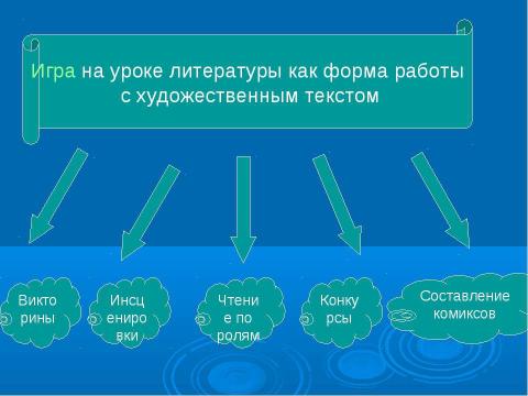 Презентация на тему "Анализ художественного текста на уроках русского языка и литературы как способ формирования коммуникативной компетенции" по педагогике