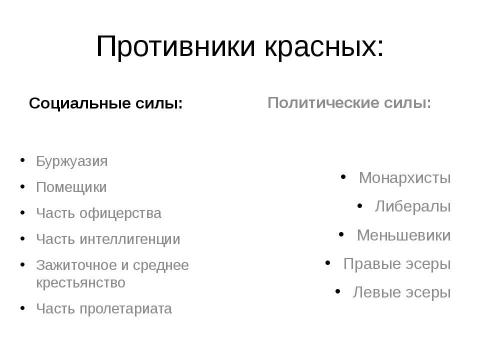 Презентация на тему "Гражданская война и иностранная военная интервенция. 1918-1922гг" по истории