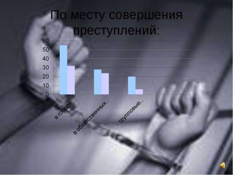 Презентация на тему "Преступность несовершеннолетних (10 класс)" по обществознанию