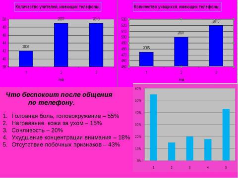 Презентация на тему "Электромагнитное и радиоактивное влияние на здоровье человека" по физике