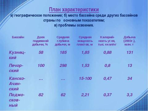 Презентация на тему "Топливная промышленность" по географии