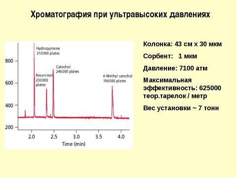 Презентация на тему "Адсорбционная хроматография. Жидкостная хроматография" по химии