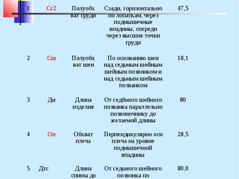 Презентация на тему "Конструирование швейных изделий" по технологии