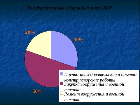 Презентация на тему "Россия 90-х . Россия –ХХI в" по истории