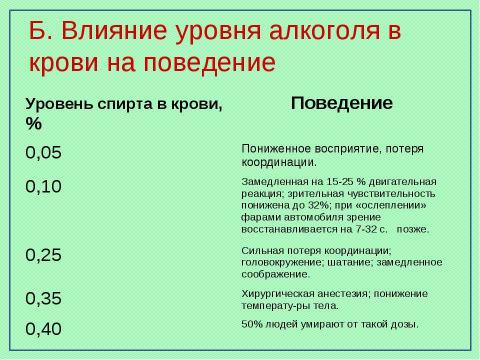 Презентация на тему "Предельные одноатомные спирты" по химии