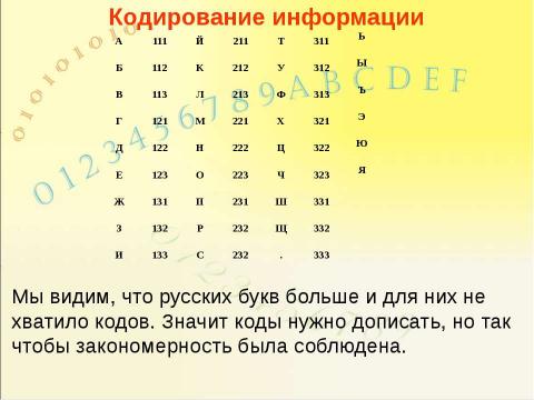 Презентация на тему "Системы счисления, история и современность" по информатике