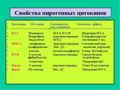 Презентация на тему "Гипертермический синдром" по медицине