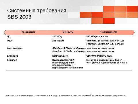 Презентация на тему "Windows Small Business Server 2003. Технологический прорыв для малого бизнеса" по информатике