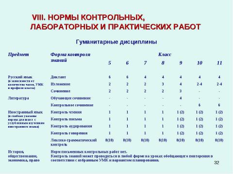 Презентация на тему "Методические рекомендации к заполнению классного журнала в государственном образовательном учреждении общего образования" по обществознанию