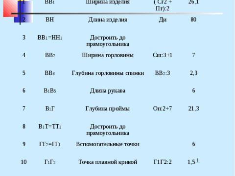 Презентация на тему "Конструирование швейных изделий" по технологии