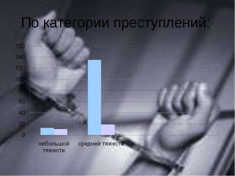 Презентация на тему "Преступность несовершеннолетних (10 класс)" по обществознанию