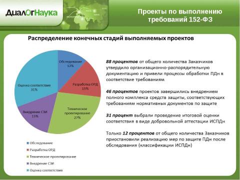 Презентация на тему "Практические аспекты защиты персональных данных у операторов связи" по информатике