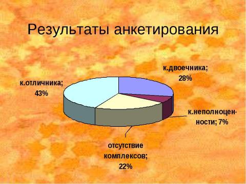 Презентация на тему "Психологические комплексы" по обществознанию