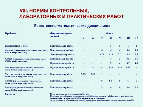 Презентация на тему "Методические рекомендации к заполнению классного журнала в государственном образовательном учреждении общего образования" по обществознанию