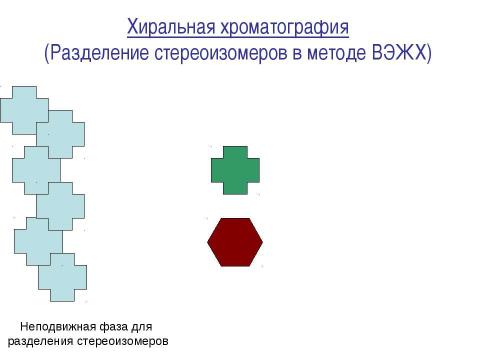 Презентация на тему "Адсорбционная хроматография. Жидкостная хроматография" по химии