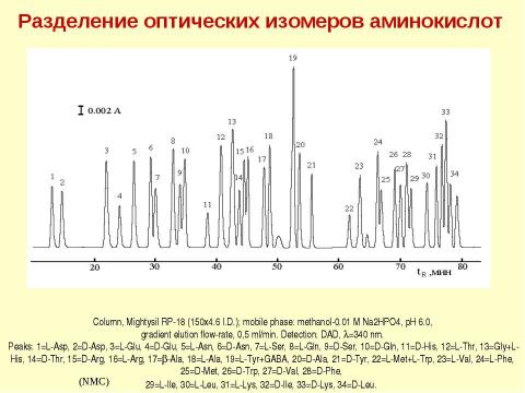 Презентация на тему "Адсорбционная хроматография. Жидкостная хроматография" по химии