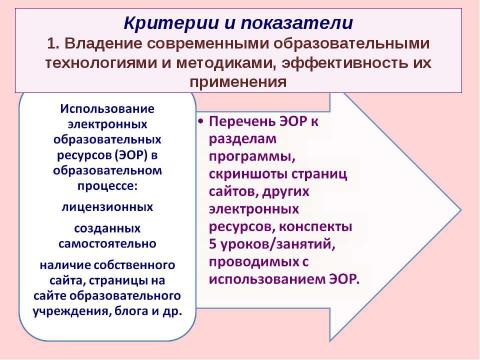 Презентация на тему "Критерии и показатели, связанные с ИКТ, ЭОР и ИОС" по педагогике