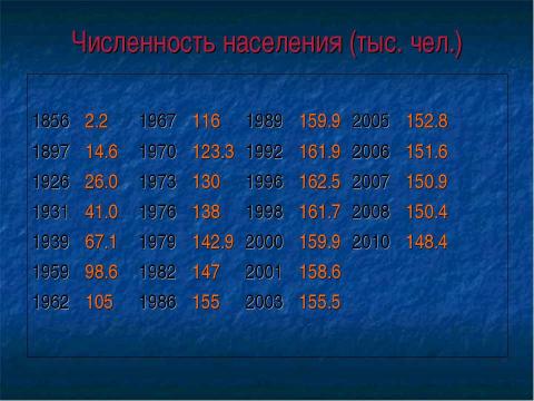 Презентация на тему "Экскурсия в город Ковров" по окружающему миру