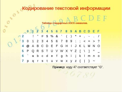 Презентация на тему "Системы счисления, история и современность" по информатике