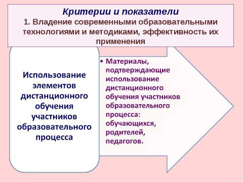 Презентация на тему "Критерии и показатели, связанные с ИКТ, ЭОР и ИОС" по педагогике