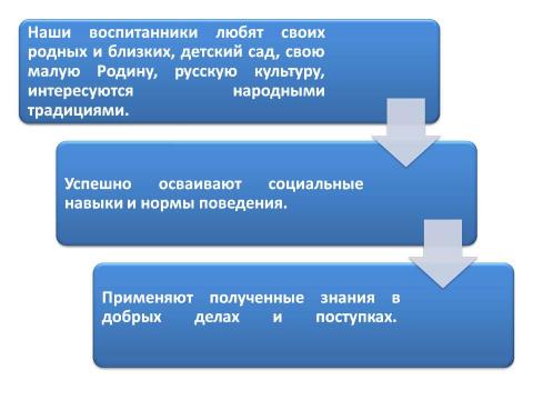 Презентация на тему "Создание модели ДНВ" по детским презентациям