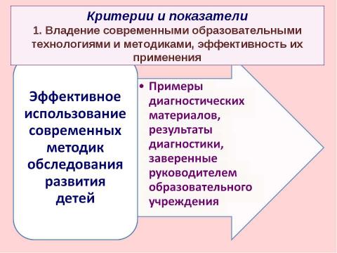 Презентация на тему "Критерии и показатели, связанные с ИКТ, ЭОР и ИОС" по педагогике