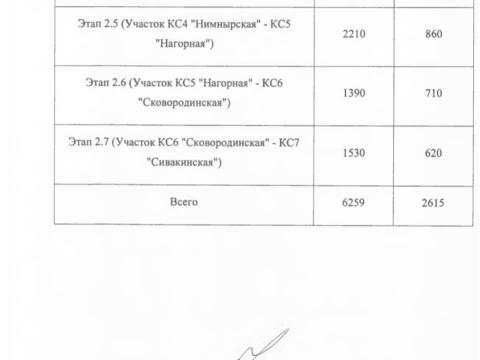 Презентация на тему "Презентационные материалы свая СМОТ железобетонная свая с противопучинной оболочкой ОСПТ Reline" по технологии