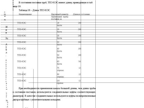 Презентация на тему "ТПЭ КЭС Информация для проектирования" по технологии