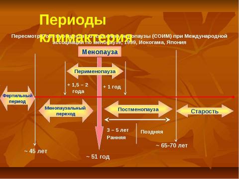 Презентация на тему "Критические периоды в жизни женщины и варианты коррекции нарушений репродуктивного здоровья в эти периоды" по медицине