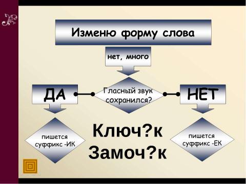 Презентация на тему "Суффиксы -ИК и –ЕК В существительных" по русскому языку