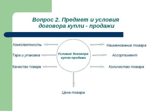 Презентация на тему "Общие положения о договоре купли-продажи" по обществознанию