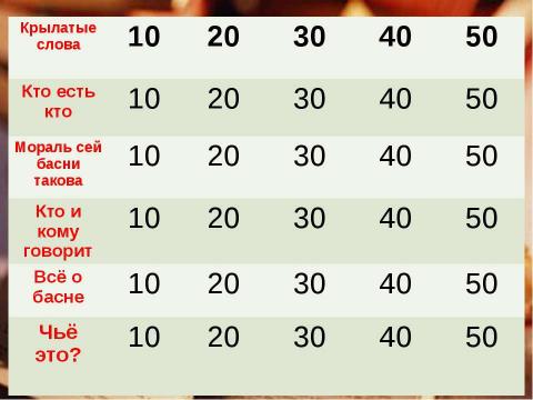 Презентация на тему "Своя игра по басням" по литературе