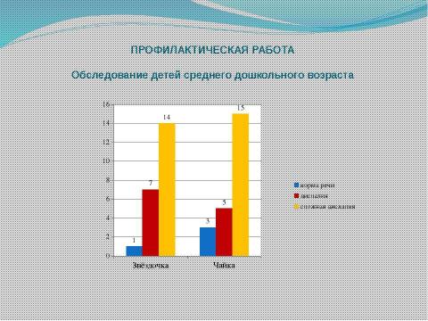 Презентация на тему "Годовой отчет учителя логопеда (логопункт)" по обществознанию