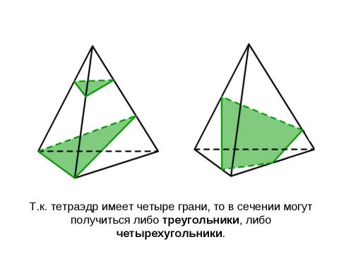 Презентация на тему "Построение сечений тетраэдра" по геометрии